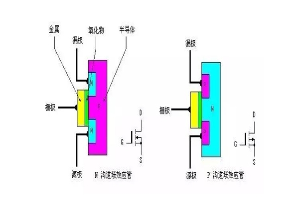 Structure of MOS transistor